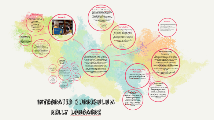 integrated-curriculum-by-kelly-longacre