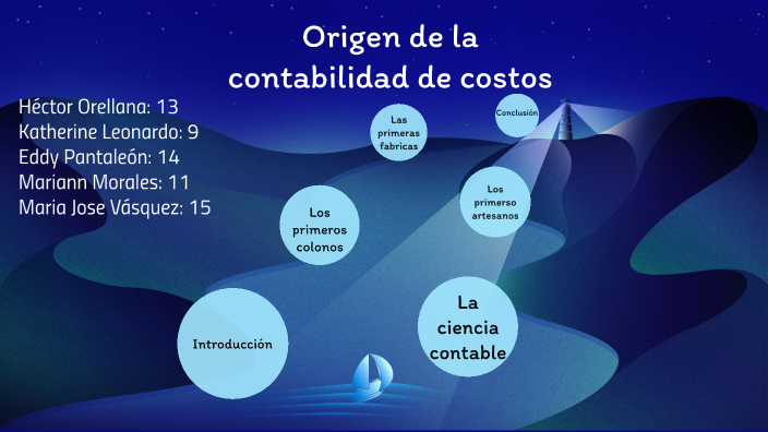 expo conta origen de la contabilidad de costos by Héctor Orella on Prezi