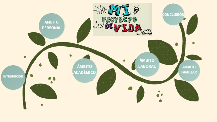 PROYECTO DE VIDA by Gaby Coquinche on Prezi