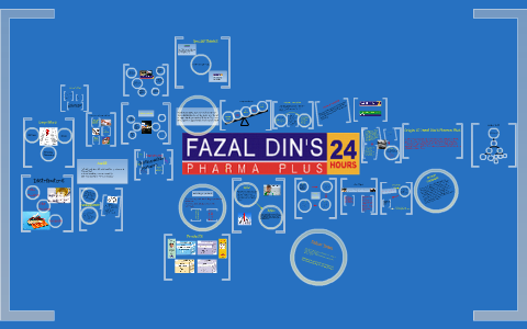 Fazal Din And Sons by reem bashir on Prezi