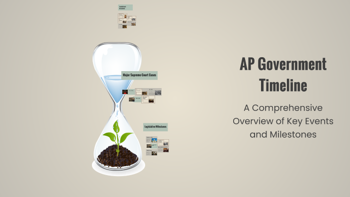 AP Government Timeline by Megan Lyte on Prezi