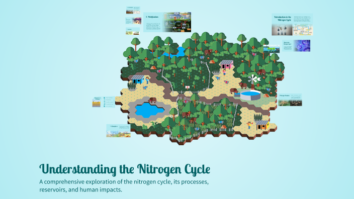 Understanding the Nitrogen Cycle by ziem dimmie on Prezi