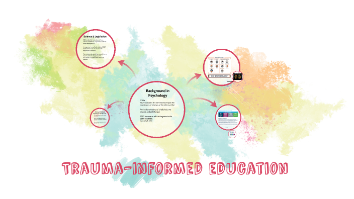 Trauma-informed education by Marley Rohwer on Prezi