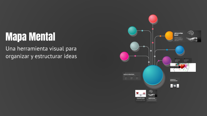 Mapa Mental by susana alvarez ramirez on Prezi