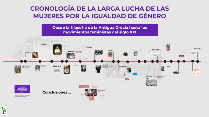 CRONOLOGÍA DE LA LARGA LUCHA DE LAS MUJERES POR LA IGUALDAD DE GÉNERO ...