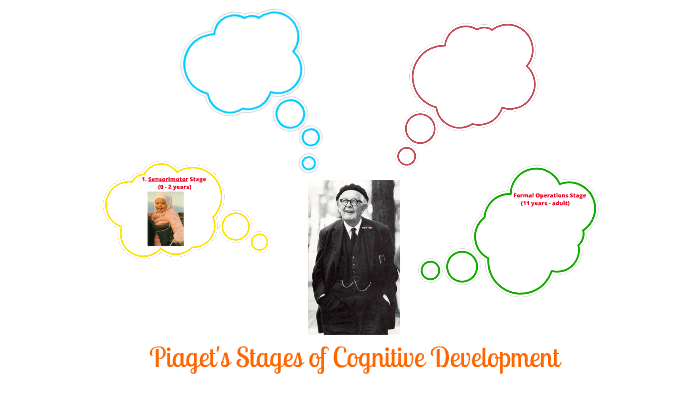 Cog development by tyra kinsey on Prezi