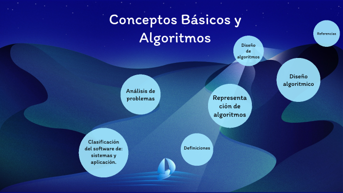 Conceptos Básicos y Algoritmos by ARTSA CVGA on Prezi