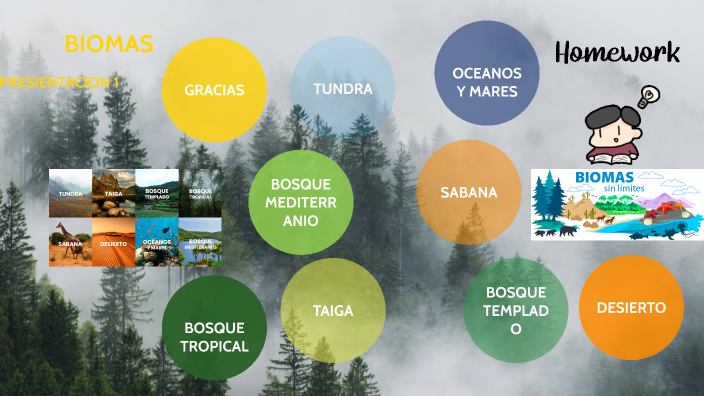 Biomas by jose avellaneda on Prezi