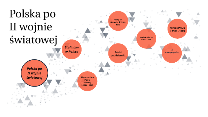 Polska po II wojnie światowej by La Wi on Prezi