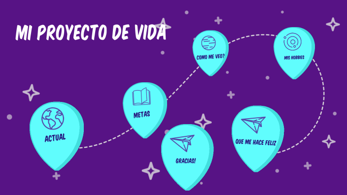 MI PROYECTO DE VIDA by Yudy Alvarez on Prezi