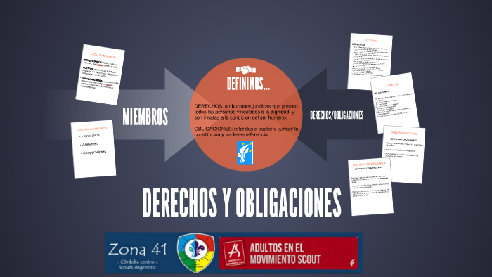 DERECHOS Y OBLIGACIONES by Daniel Turino on Prezi