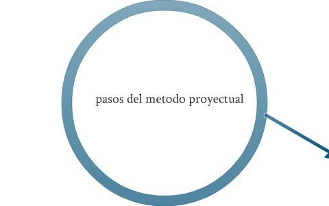 pasos de metodo proyectual by ramiro mendez on Prezi