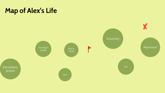 Who Am I? by Alex Yoo on Prezi