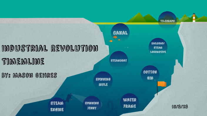 Indutrial Revolution Timeline by Mason Gehres