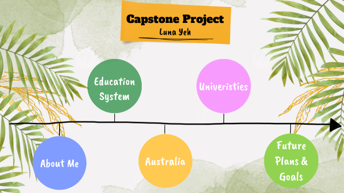 Capstone by 宜禎 葉 on Prezi