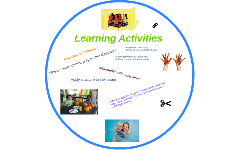 Problems that might occur when supporting learning activities by N Red ...