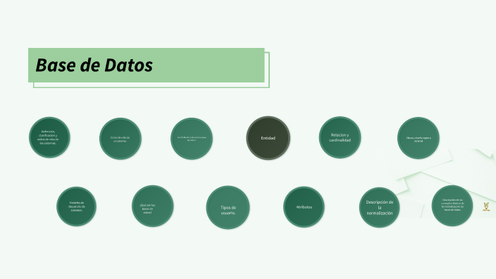 Bases de Datos by ESTRELLA LÓPEZ ORTIZ on Prezi