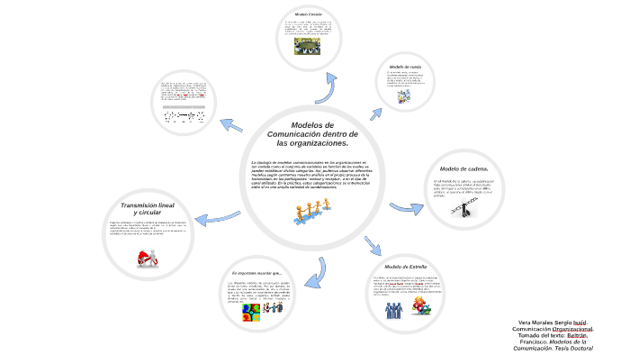 Modelos de Comunicación en las empresas by Sergio Vera