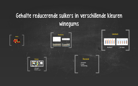 Gehalte reducerende suikers in verschillende kleuren winegum by Anna ...