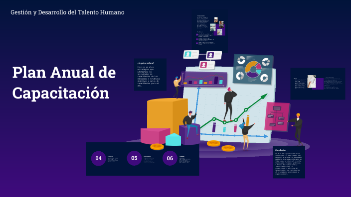 Plan Anual de Capacitación by hannia perez on Prezi