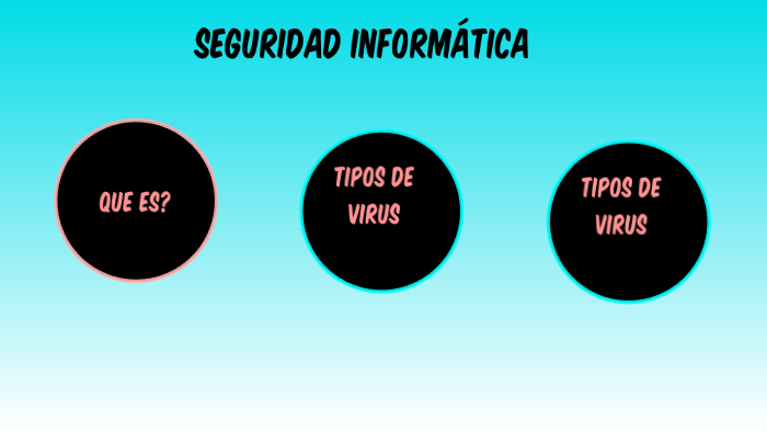 Seguridad Informática by Claudia Almazán on Prezi