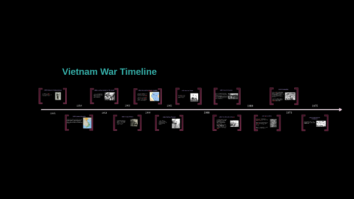 Vietnam War Timeline by on Prezi