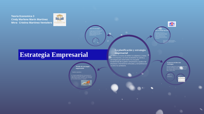Estrategia Empresarial by cindy Marin Martinez on Prezi