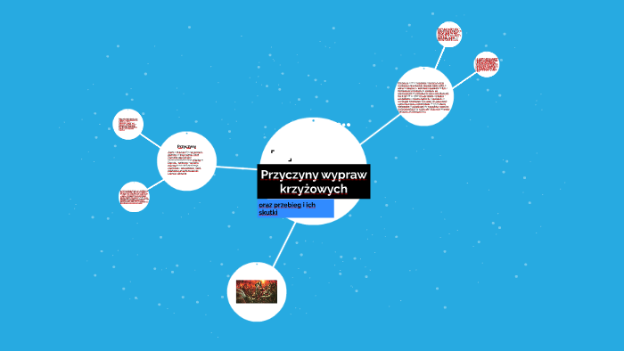 Przyczyny wypraw krzyżowych by Aleksandra W on Prezi