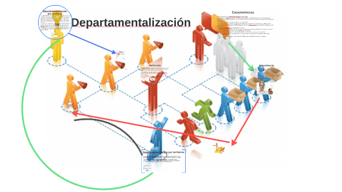 Resultado de imagen para departamentalizacion