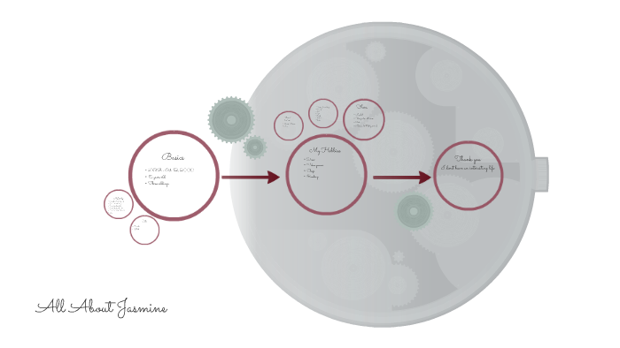 All About Jasmine by Jasmine Bennett on Prezi
