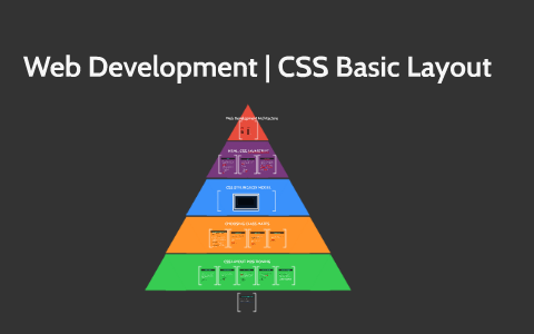 Web Development CSS Basic Layout By A C On Prezi