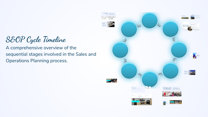 S&OP Cycle Timeline by Tijs Hofmann on Prezi
