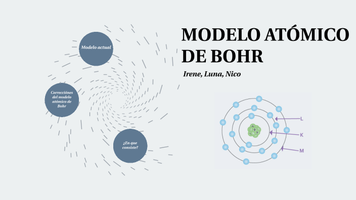 modelo atómico de Bohr by Nicolás Jové Cubillo