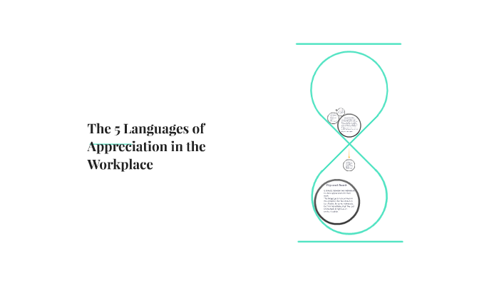 The 5 Languages of Appreciation in the Workplace by Jo Anne Estrada on ...