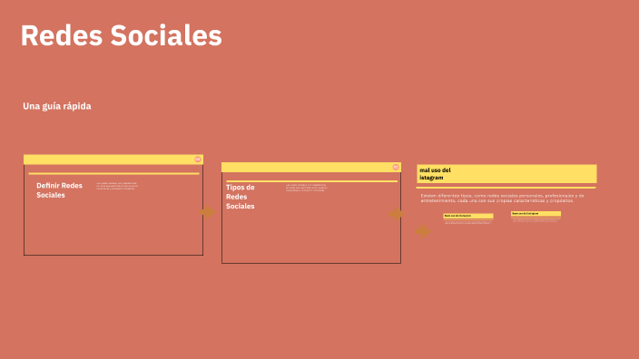 Redes Sociales by rosario manjon on Prezi