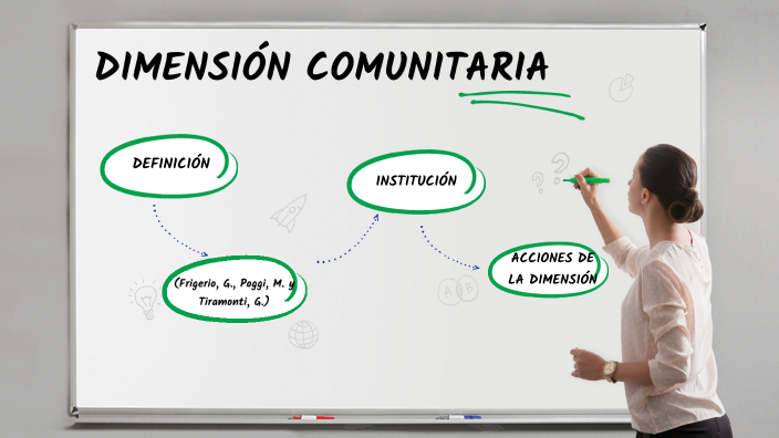 DIMENSIÓN COMUNITARIA By ANA HERNANDEZ On Prezi