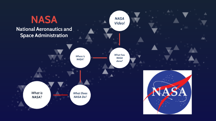 Définition  Nasa - National Aeronautics and Space Administration