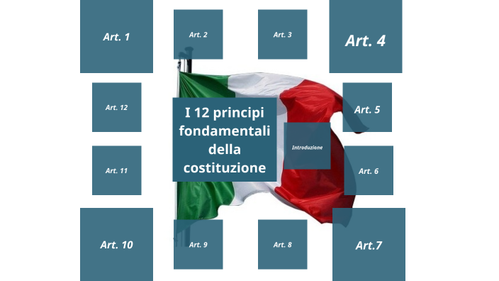 Schemi I 12 Principi Fondamentali Della Costituzione Italiana Mappa Concettuale I 12 principi fondamentali della costituzione by ELIANA FAILLA on Prezi