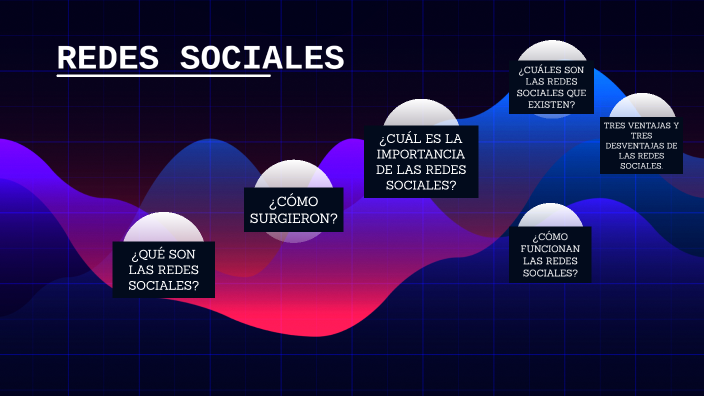 REDES SOCIALES. by LUZ ALEXANDRA VALLE CASTILLO on Prezi