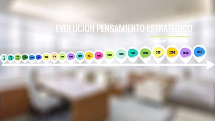 Linea Del Tiempo Evolución Pensamiento Estrategico By Fernando Garcia ...