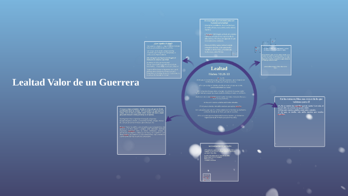 Lealtad by Sergio Chaidez on Prezi