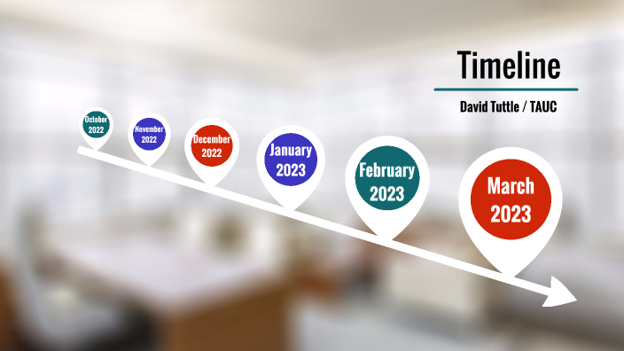 David Tuttle Timeline by David Tuttle on Prezi