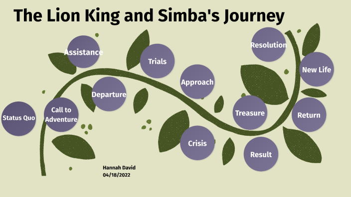 the hero's journey chart lion king