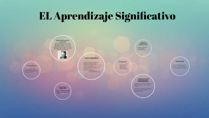 EL Aprendizaje Significativo by Lulitha Borges on Prezi