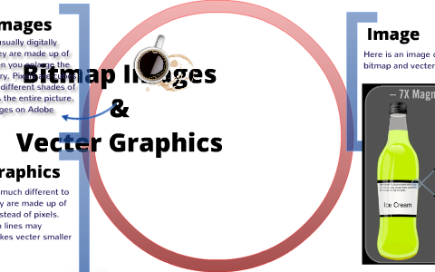 Bitmap Image vs. Vector Graphic by Cell Bell on Prezi