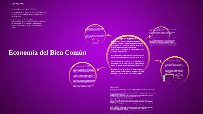 Economía del Bien Común by on Prezi