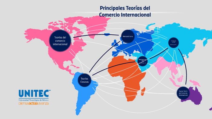 Principales Teorías del Comercio Internacional by victoria oropeza on Prezi