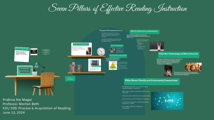 Seven Pillars of Effective Reading Instruction by Prabina Ale Magar on ...