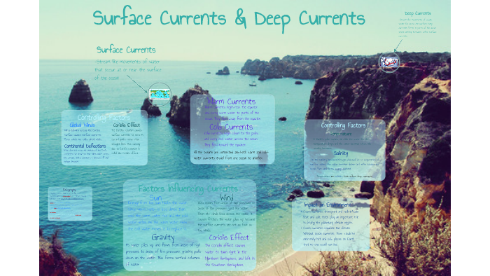 Surface Currents and Deep Currents by Jessica Pham on Prezi