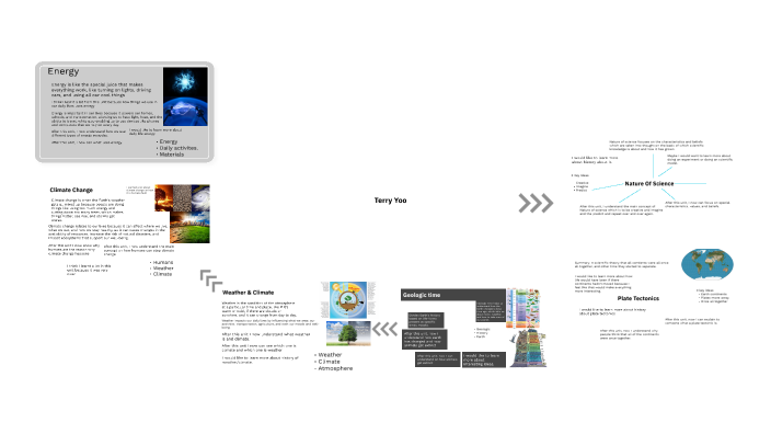 Student Led Conference by Terry Yoo on Prezi